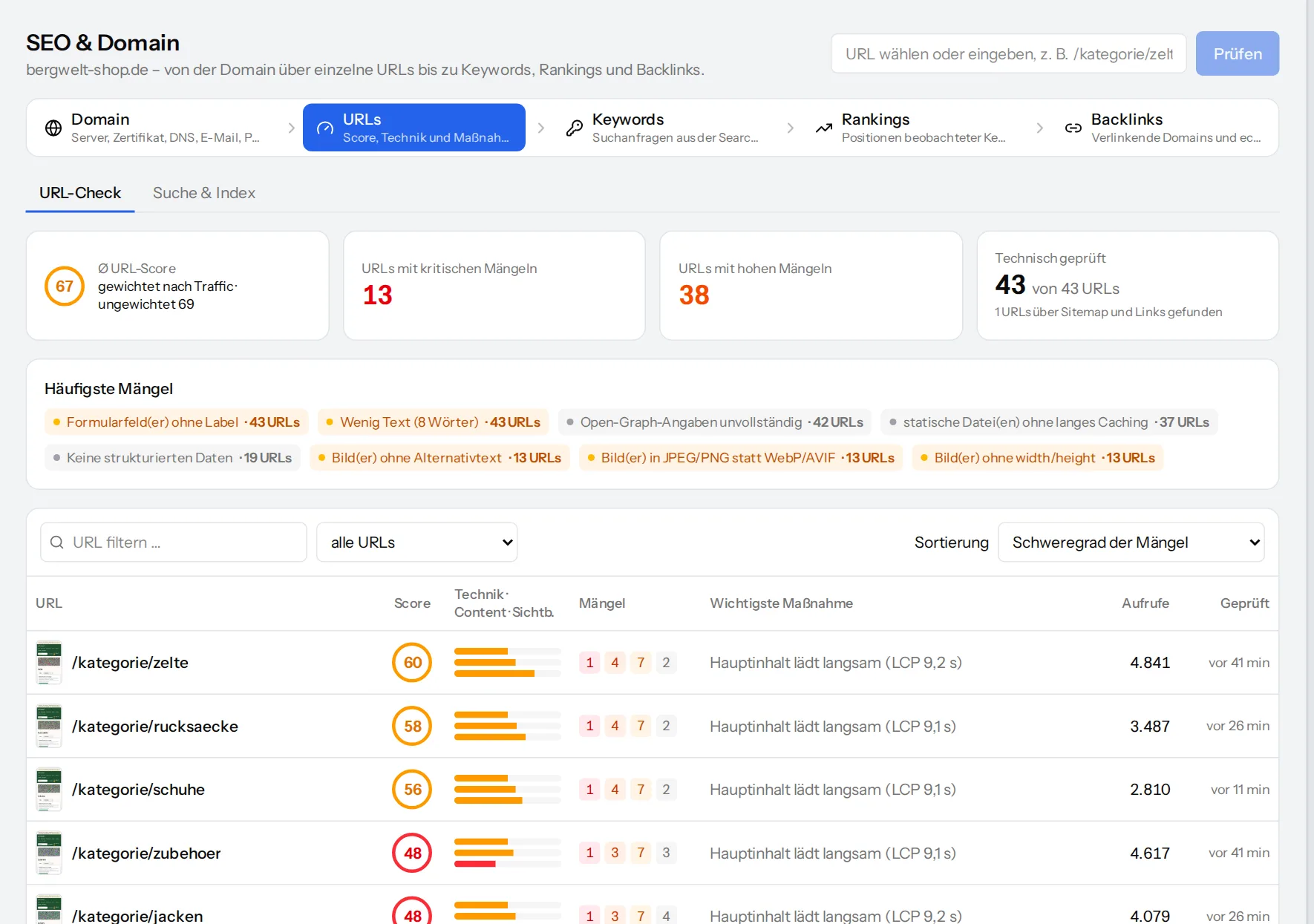 List of all URLs with score, issues and the most important action